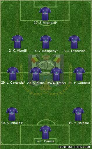 RSC Anderlecht Formation 2019