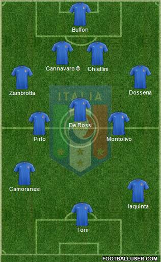 Italy Formation 2019