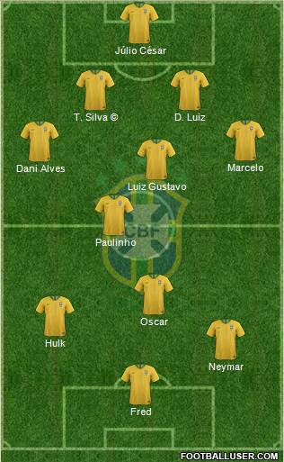 Brazil Formation 2019