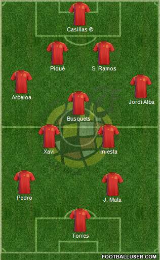 Spain Formation 2019