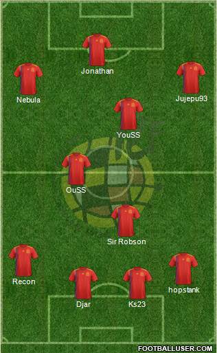 Spain Formation 2019