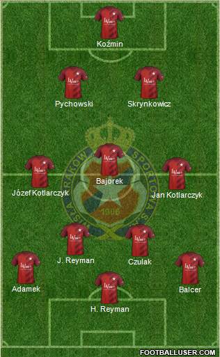 Wisla Krakow Formation 2019
