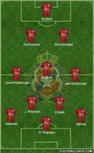 Wisla Krakow football formation