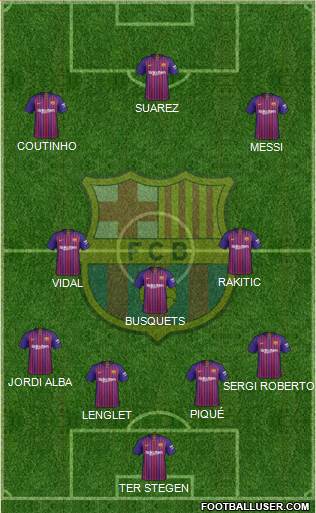 F.C. Barcelona Formation 2019