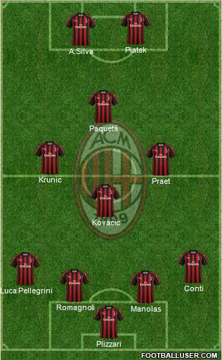 A.C. Milan Formation 2019