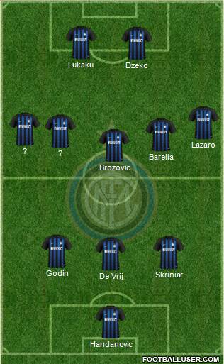 F.C. Internazionale Formation 2019