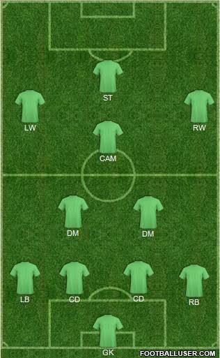 Champions League Team Formation 2019