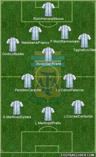 Argentina Formation 2019