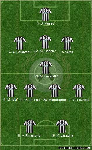 Udinese Formation 2019