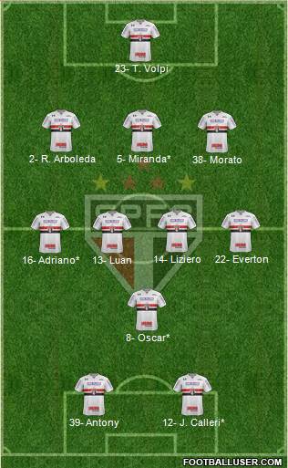 São Paulo FC Formation 2019