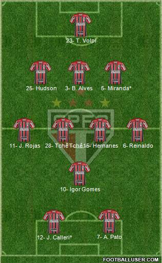 São Paulo FC Formation 2019
