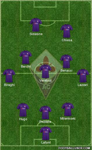 Fiorentina Formation 2019