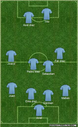 Dream Team Formation 2019