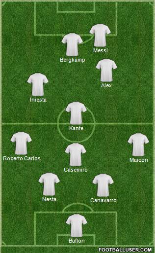 Dream Team Formation 2019