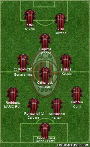 A.C. Milan Formation 2019