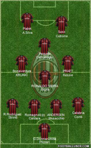 A.C. Milan Formation 2019