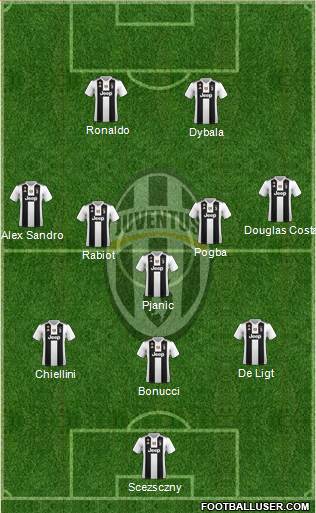 Juventus Formation 2019