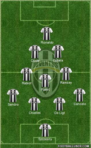 Juventus Formation 2019