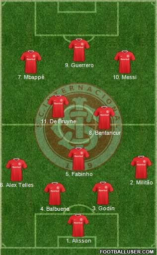 SC Internacional Formation 2019