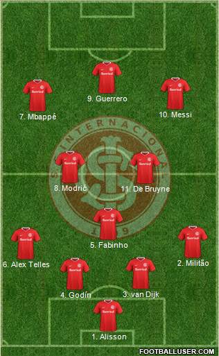 SC Internacional Formation 2019
