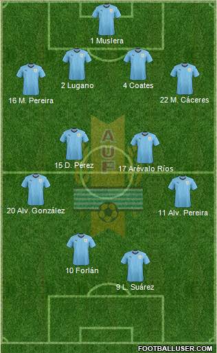 Uruguay Formation 2019