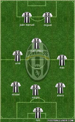 Juventus Formation 2019
