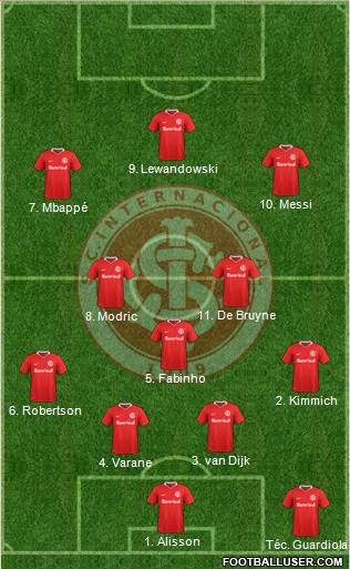 SC Internacional Formation 2019