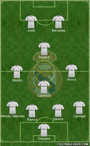 Real Madrid C.F. Formation 2019