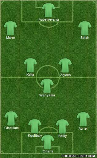 Dream Team Formation 2019