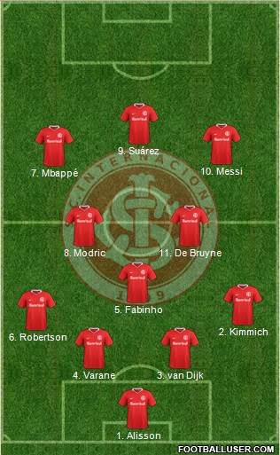 SC Internacional Formation 2019