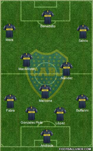 Boca Juniors Formation 2019