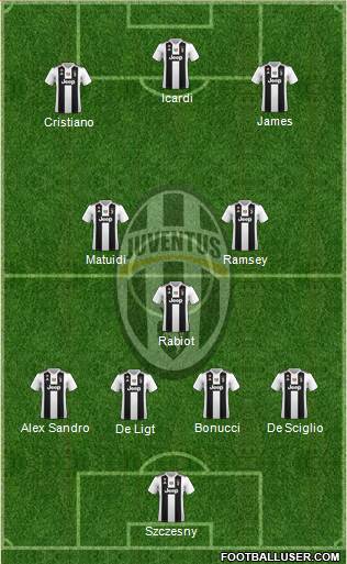 Juventus Formation 2019
