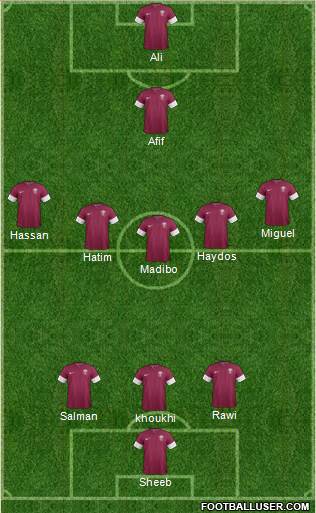 Qatar Formation 2019