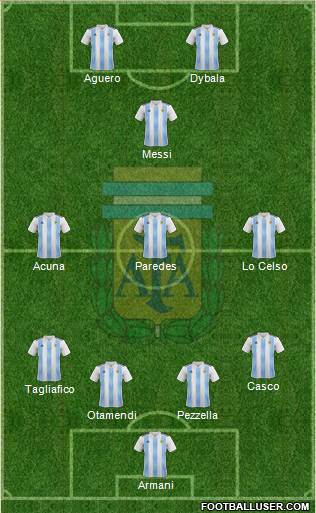 Argentina Formation 2019