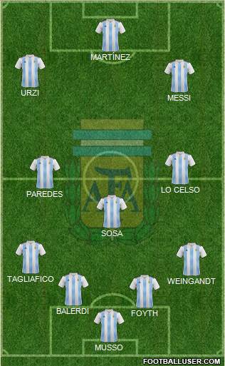 Argentina Formation 2019