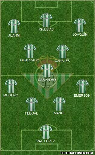 Real Betis B., S.A.D. Formation 2019