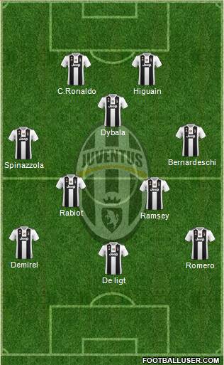 Juventus Formation 2019