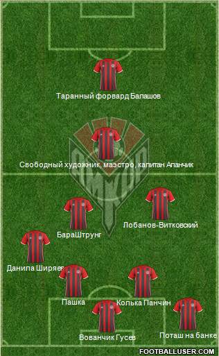 Amkar Perm Formation 2019