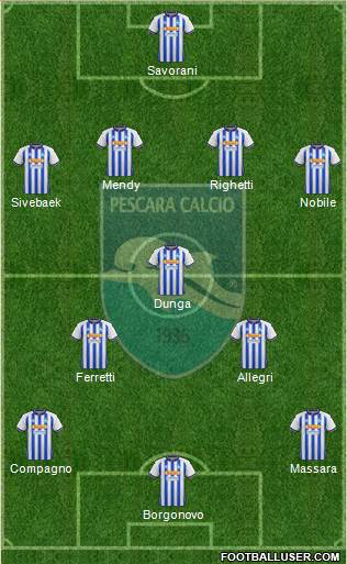 Pescara 4-3-3 football formation