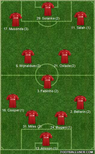 Liverpool Formation 2019