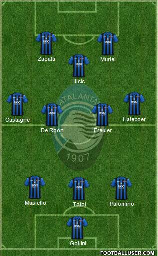 Atalanta Formation 2019