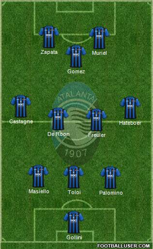 Atalanta Formation 2019