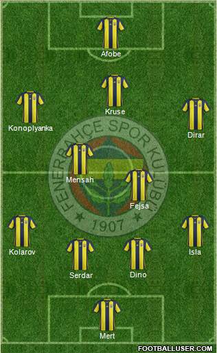 Fenerbahçe SK Formation 2019