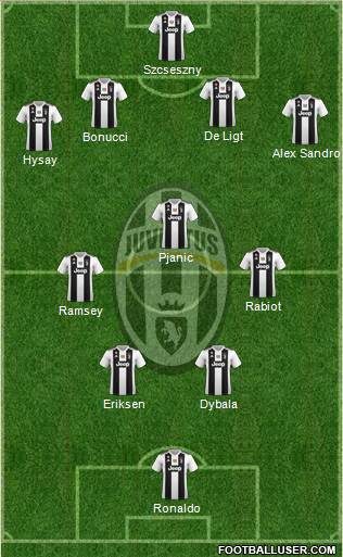 Juventus Formation 2019