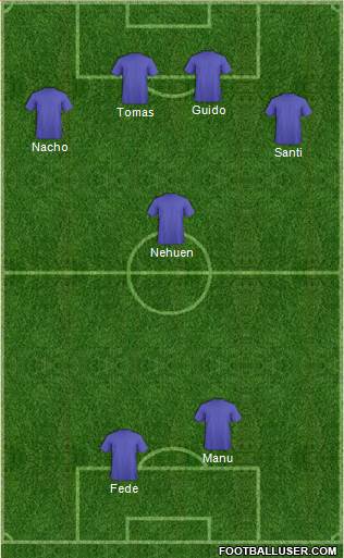 Dream Team Formation 2019
