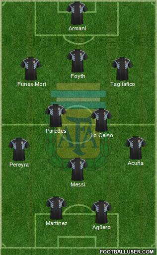 Argentina Formation 2019