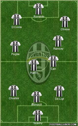 Juventus Formation 2019