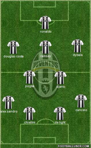 Juventus Formation 2019