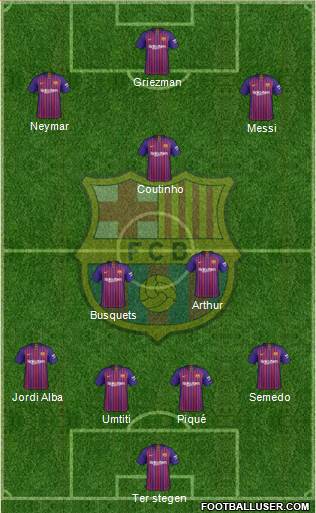 F.C. Barcelona Formation 2019