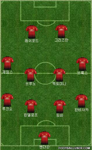 Manchester United Formation 2019